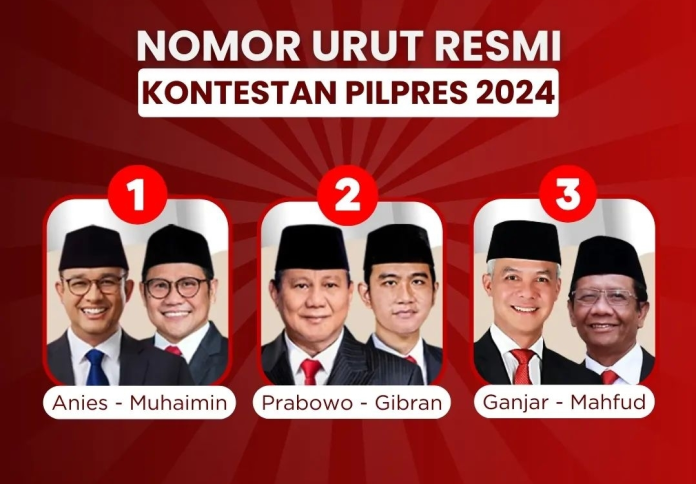 Prabowo Dominasi Hasil Jajak Pendapat Roy Morgan: Menang di Putaran Pertama Pilpres 2024